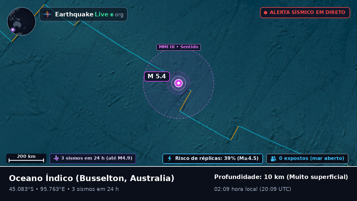 Oceano Índico (Australia)