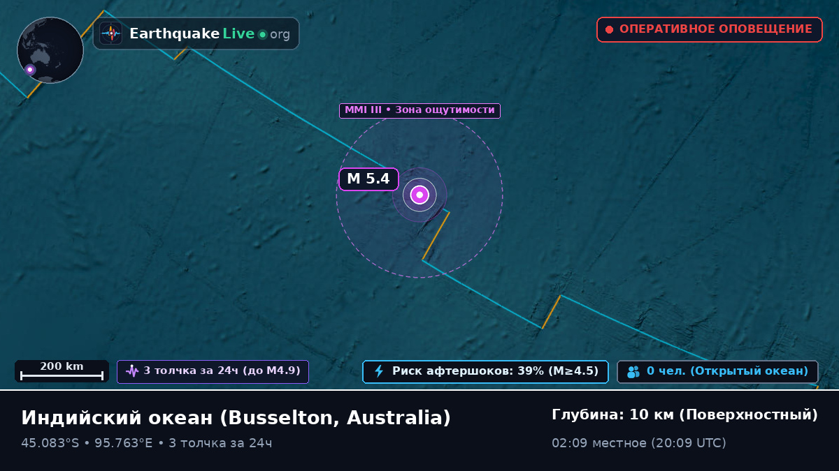 Индийский океан (Australia)