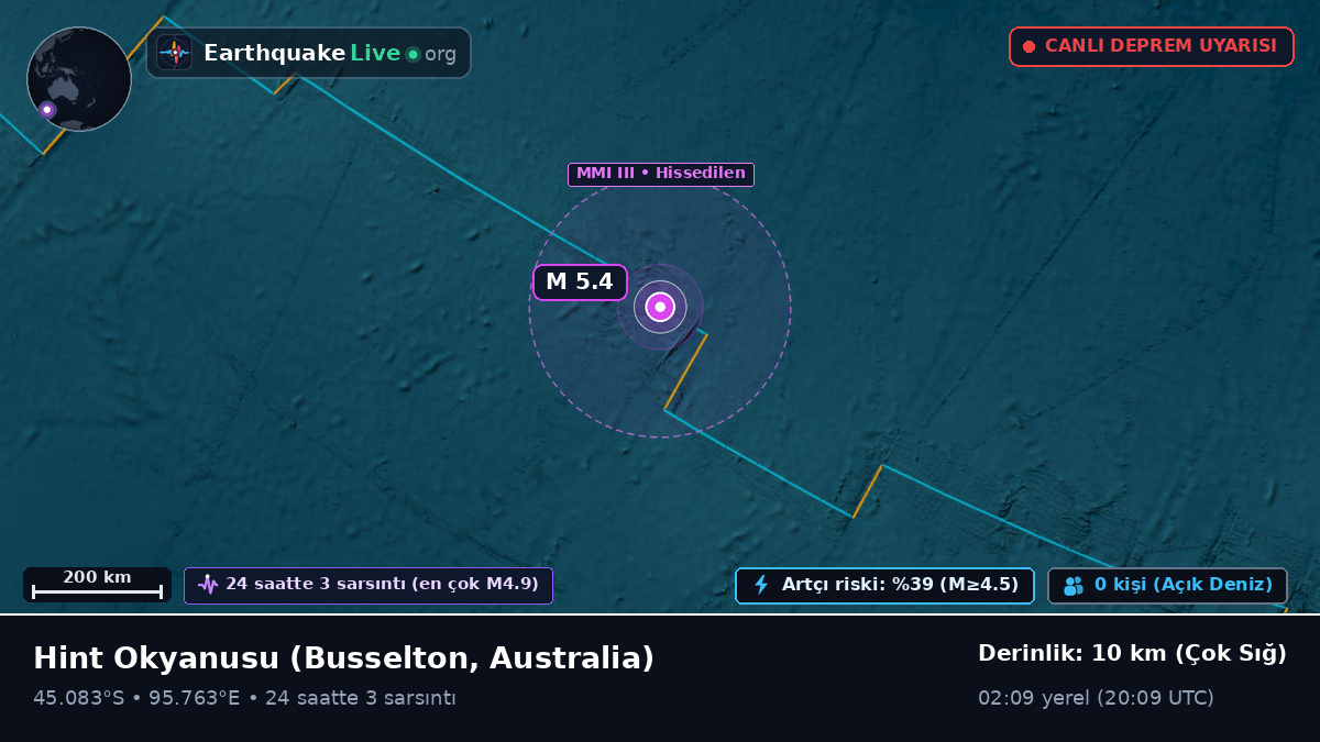 Hint Okyanusu (Australia)
