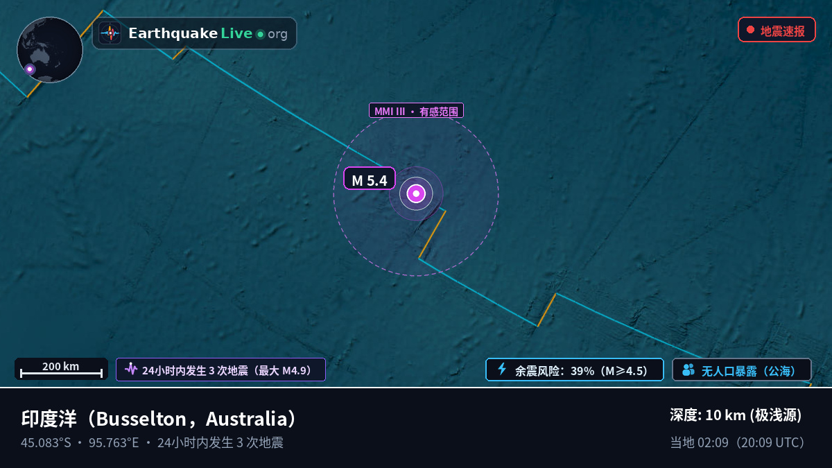印度洋 (Australia)