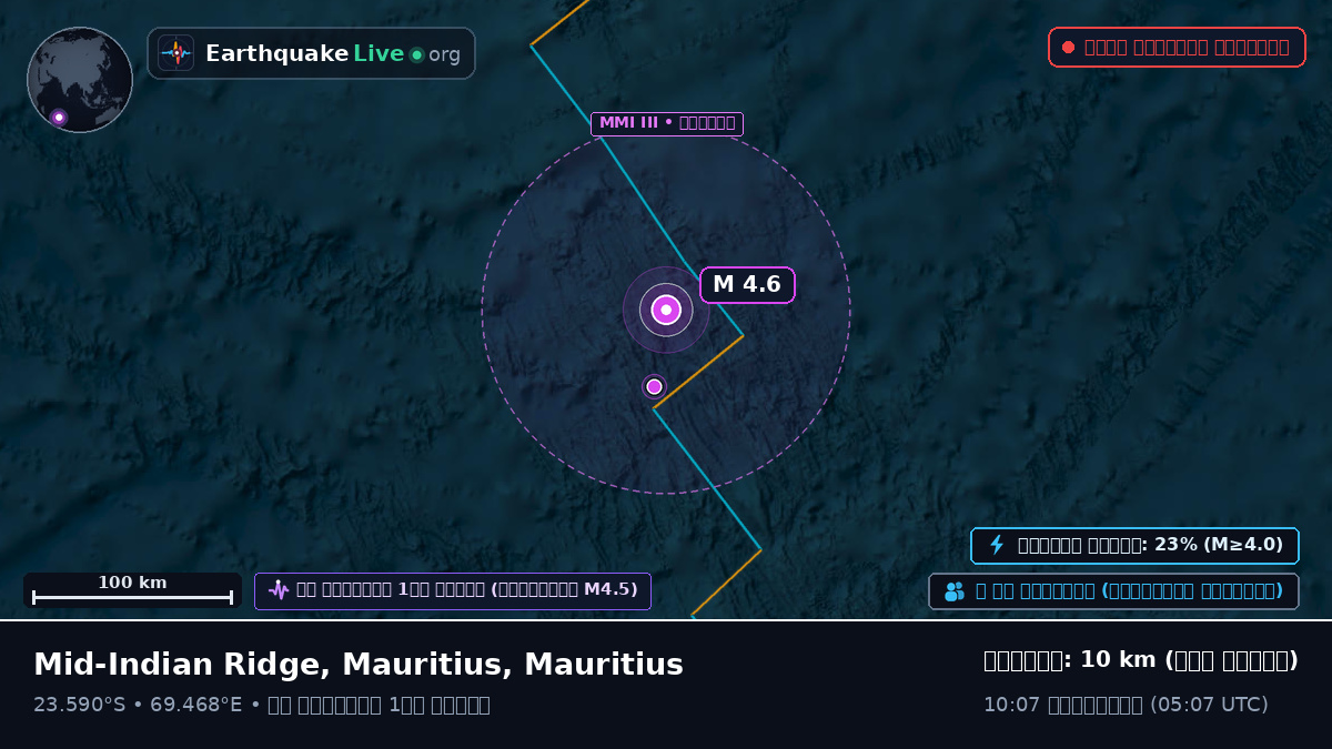 ভারত মহাসাগর (Mauritius)