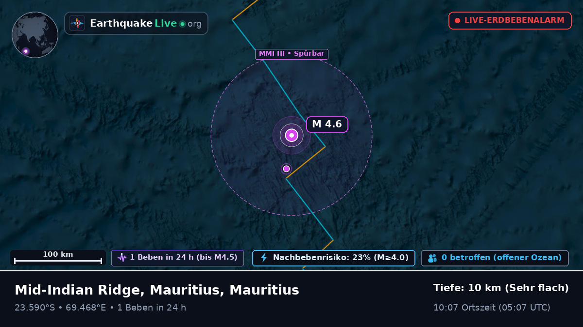 Indischer Ozean (Mauritius)