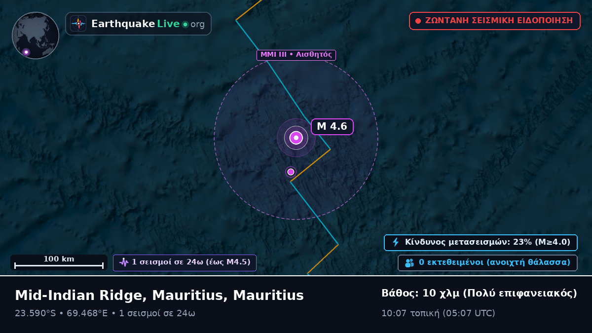Ινδικός Ωκεανός (Mauritius)