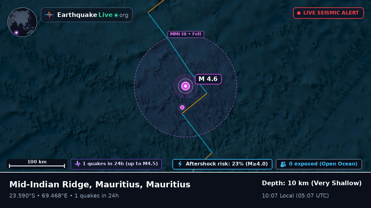 Indian Ocean (Mauritius)