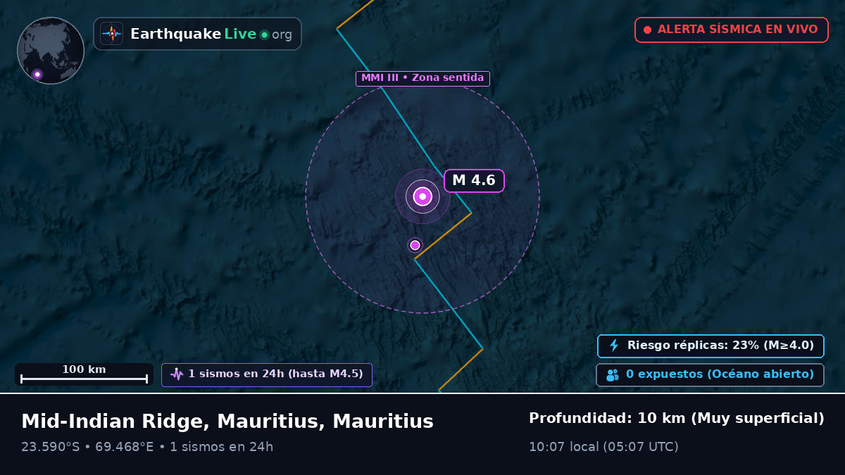 Océano Índico (Mauritius)