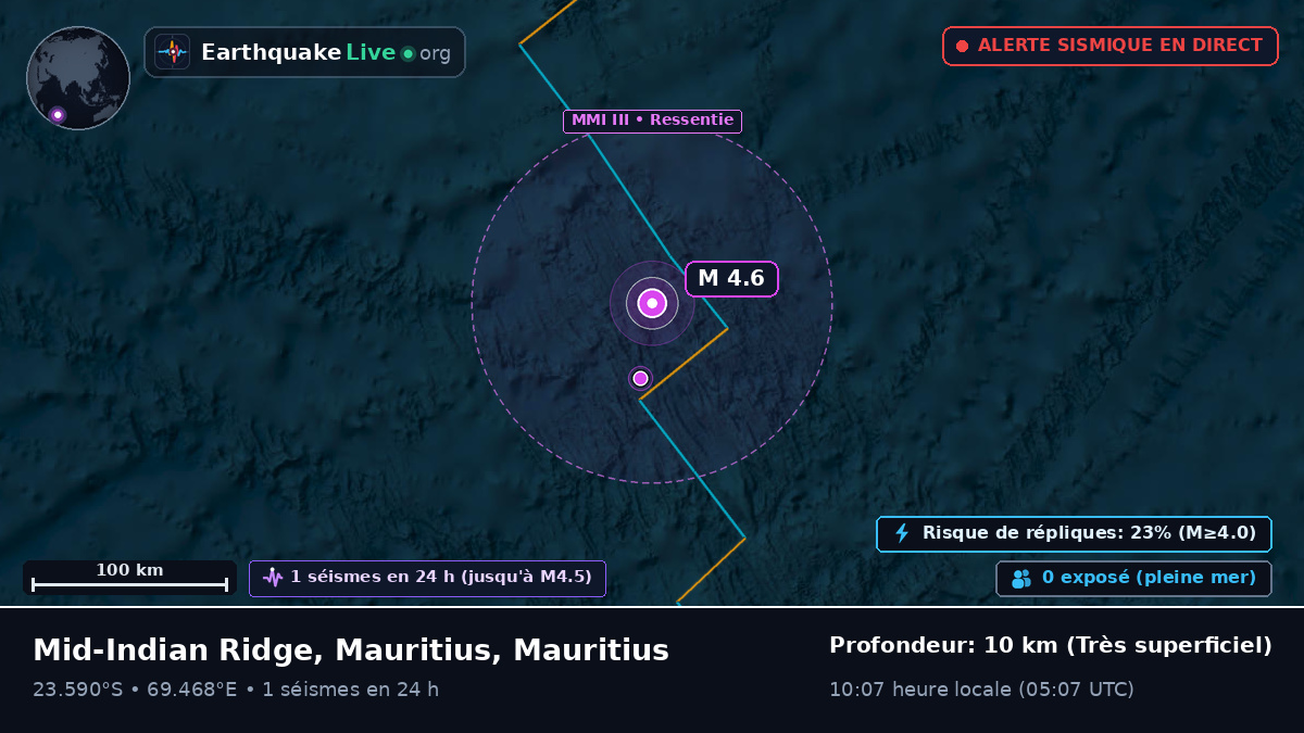 Océan Indien (Mauritius)