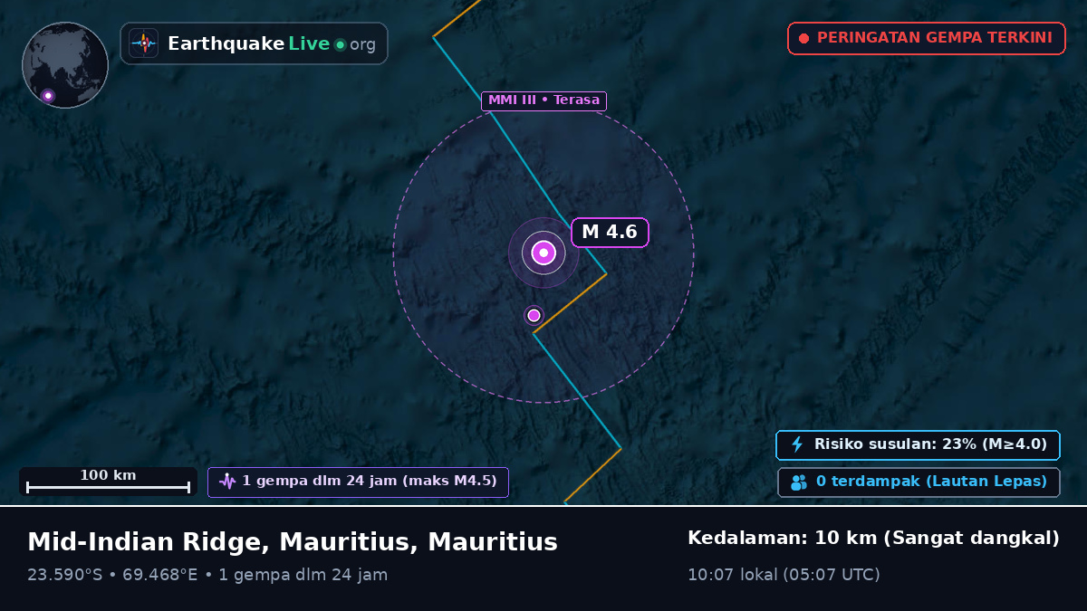 Samudra Hindia (Mauritius)