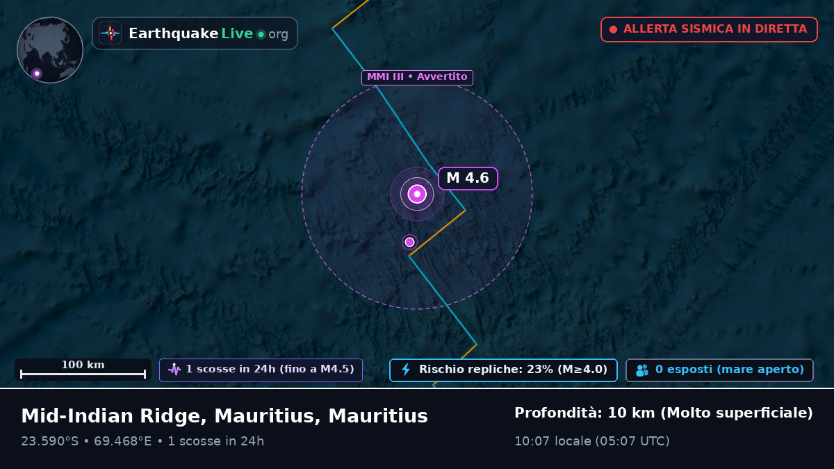 Oceano Indiano (Mauritius)