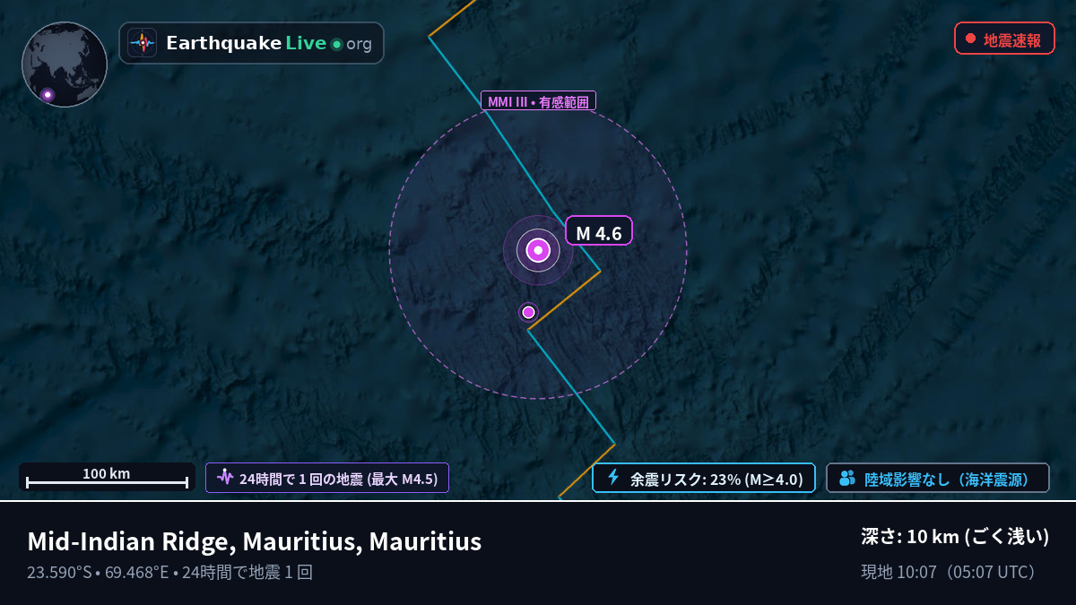 インド洋 (Mauritius)
