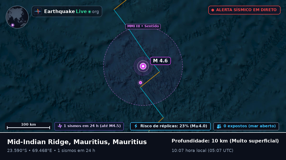 Oceano Índico (Mauritius)