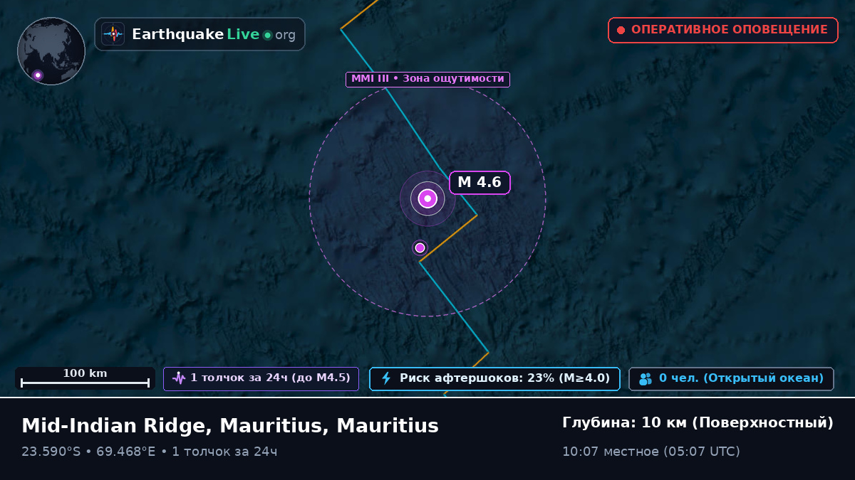 Индийский океан (Mauritius)