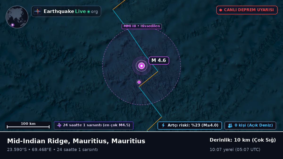 Hint Okyanusu (Mauritius)