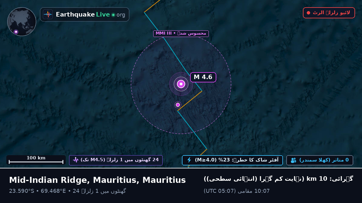 بحر ہند (Mauritius)