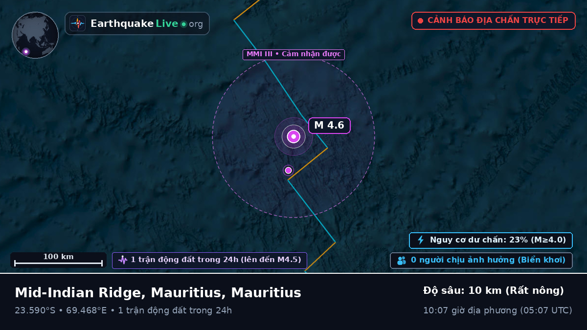 Ấn Độ Dương (Mauritius)