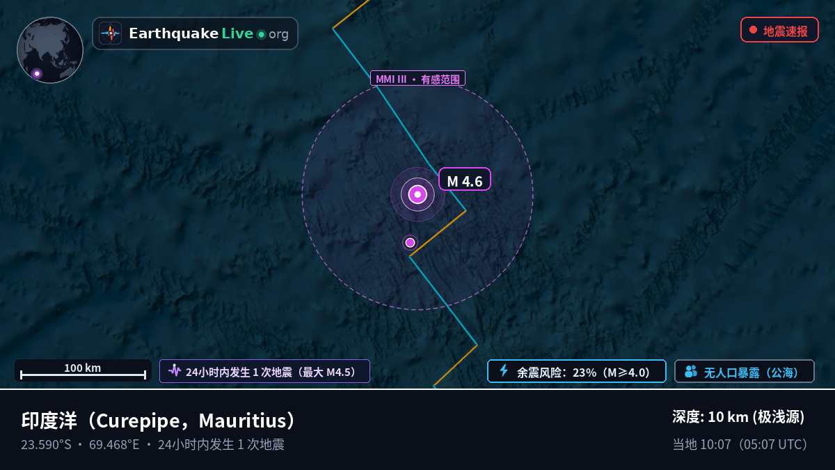印度洋 (Mauritius)