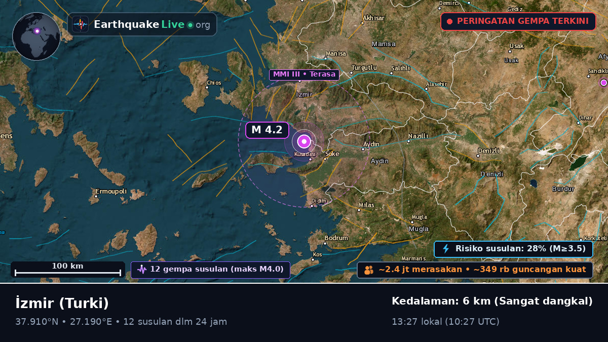 Izmir, Turki