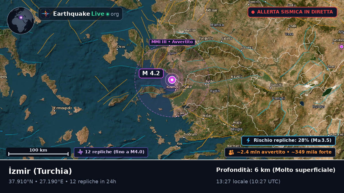 Izmir, Turchia
