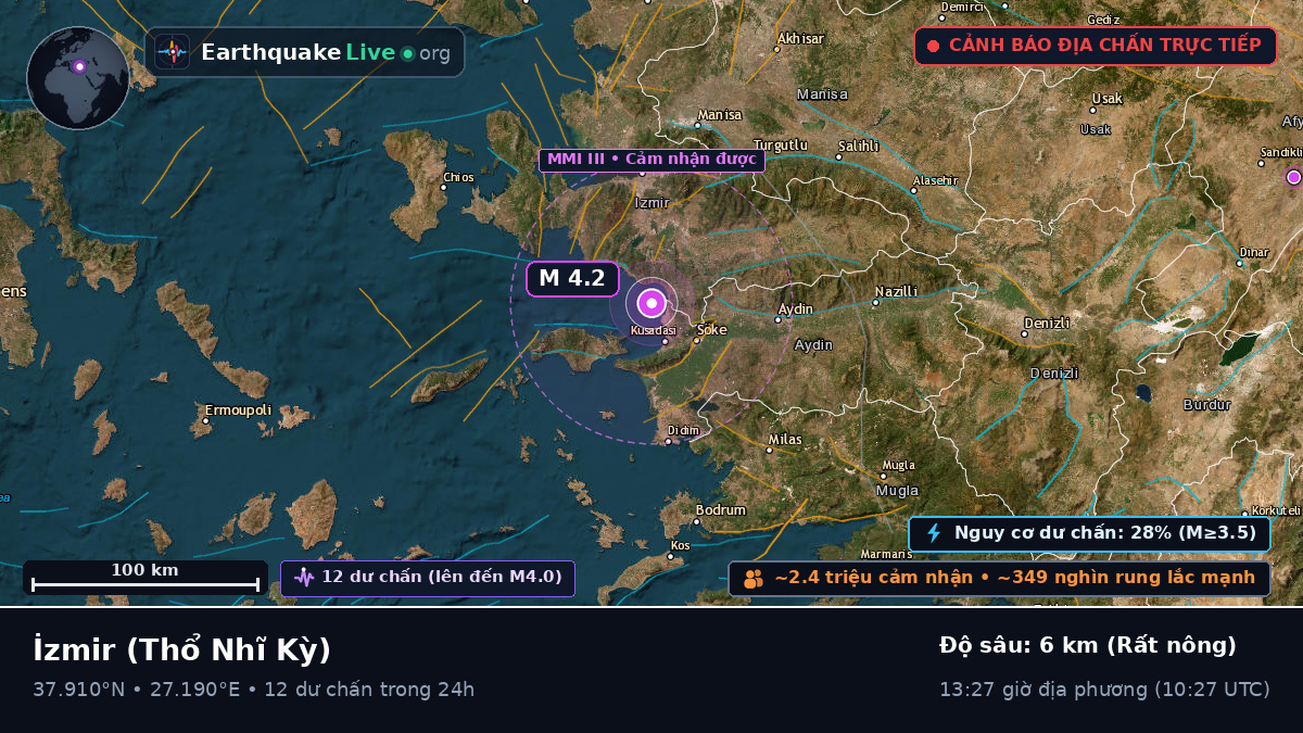 Izmir, Thổ Nhĩ Kỳ