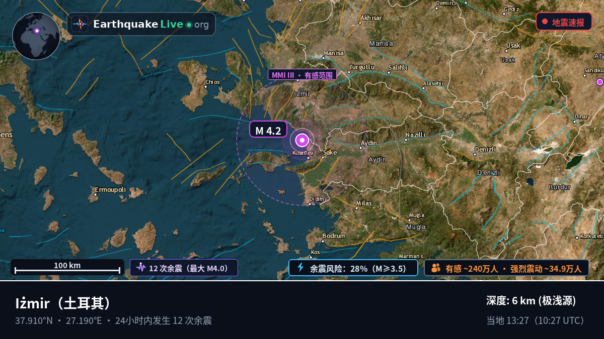 Izmir, 土耳其