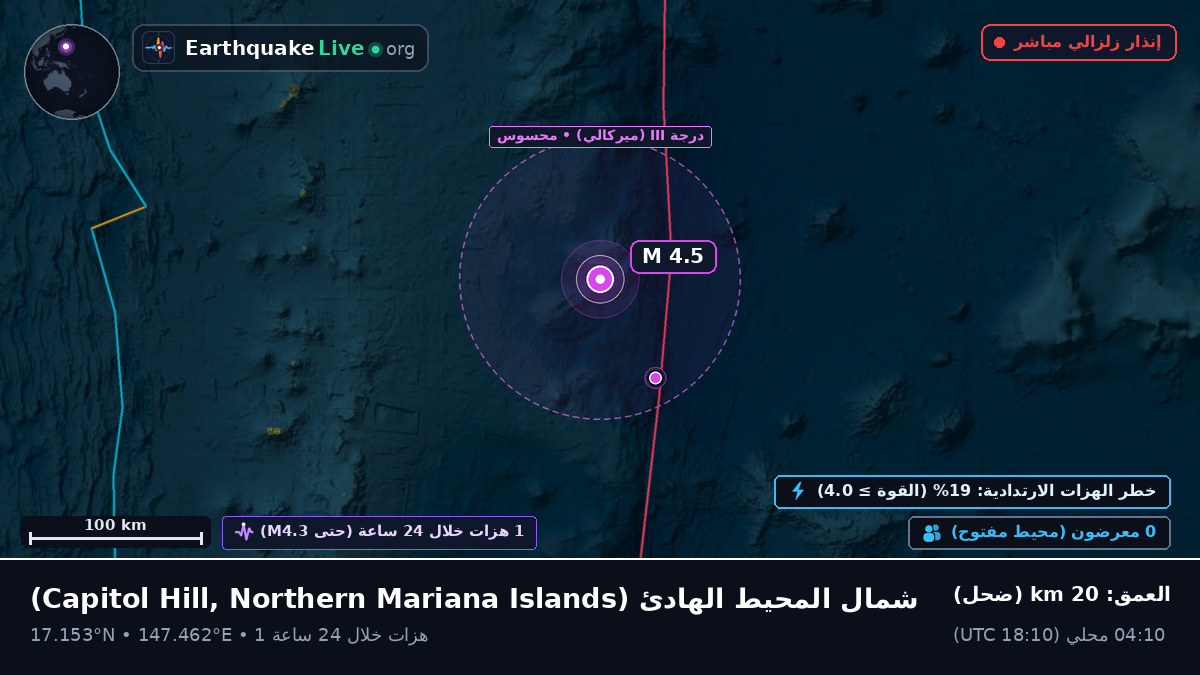 شمال المحيط الهادئ (Northern Mariana Islands)