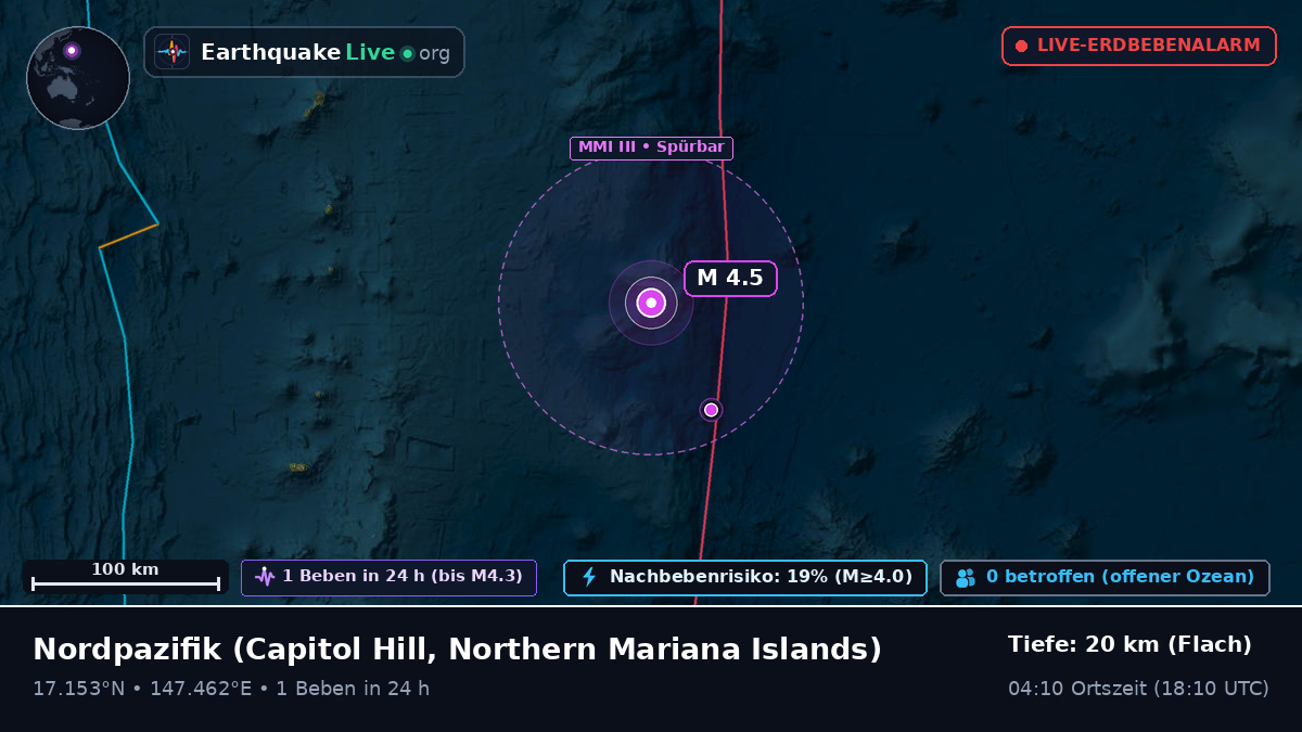 Nordpazifik (Northern Mariana Islands)