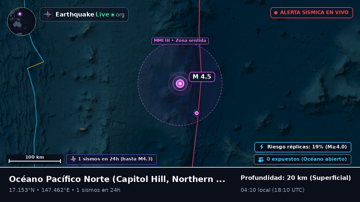 Océano Pacífico Norte (Northern Mariana Islands)