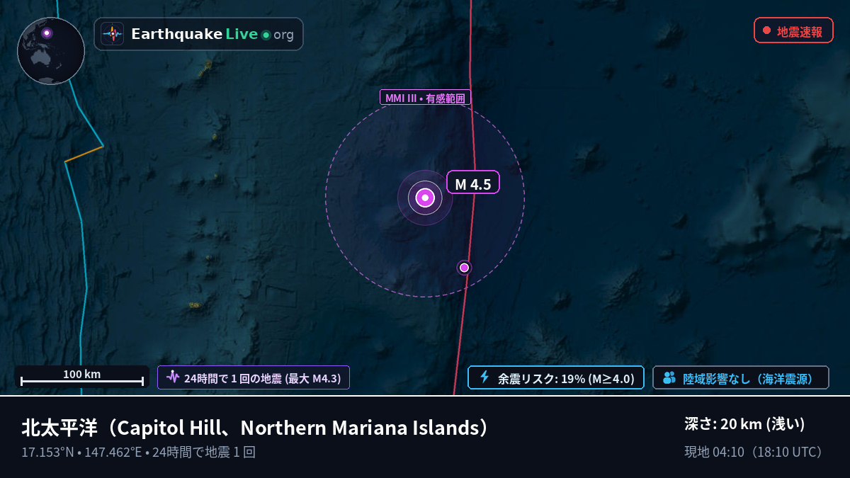 北太平洋 (Northern Mariana Islands)