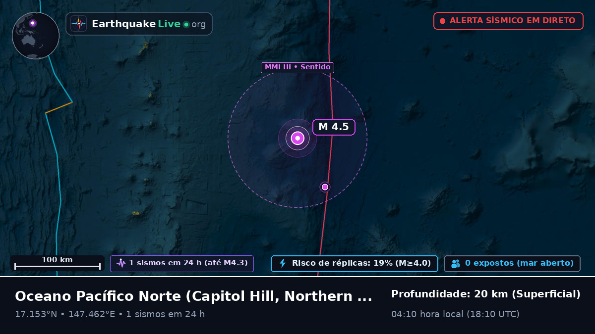 Oceano Pacífico Norte (Northern Mariana Islands)