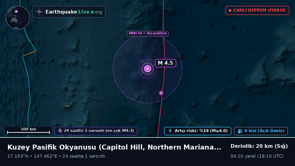 Kuzey Pasifik Okyanusu (Northern Mariana Islands)