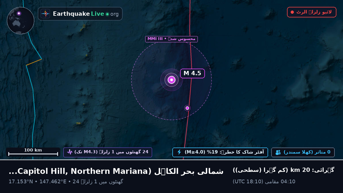 شمالی بحر الکاہل (Northern Mariana Islands)