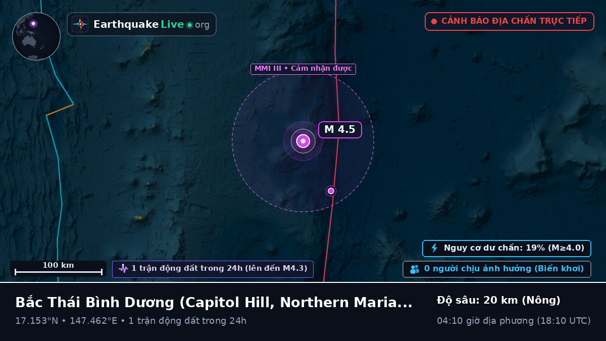 Bắc Thái Bình Dương (Northern Mariana Islands)
