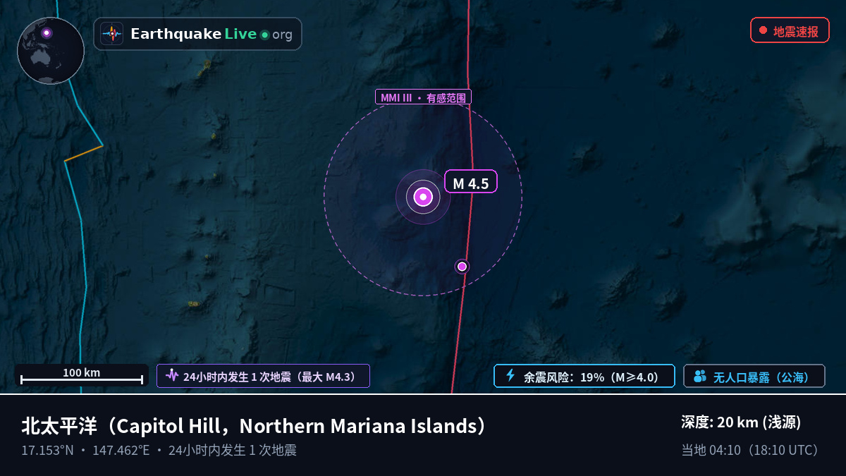 北太平洋 (Northern Mariana Islands)