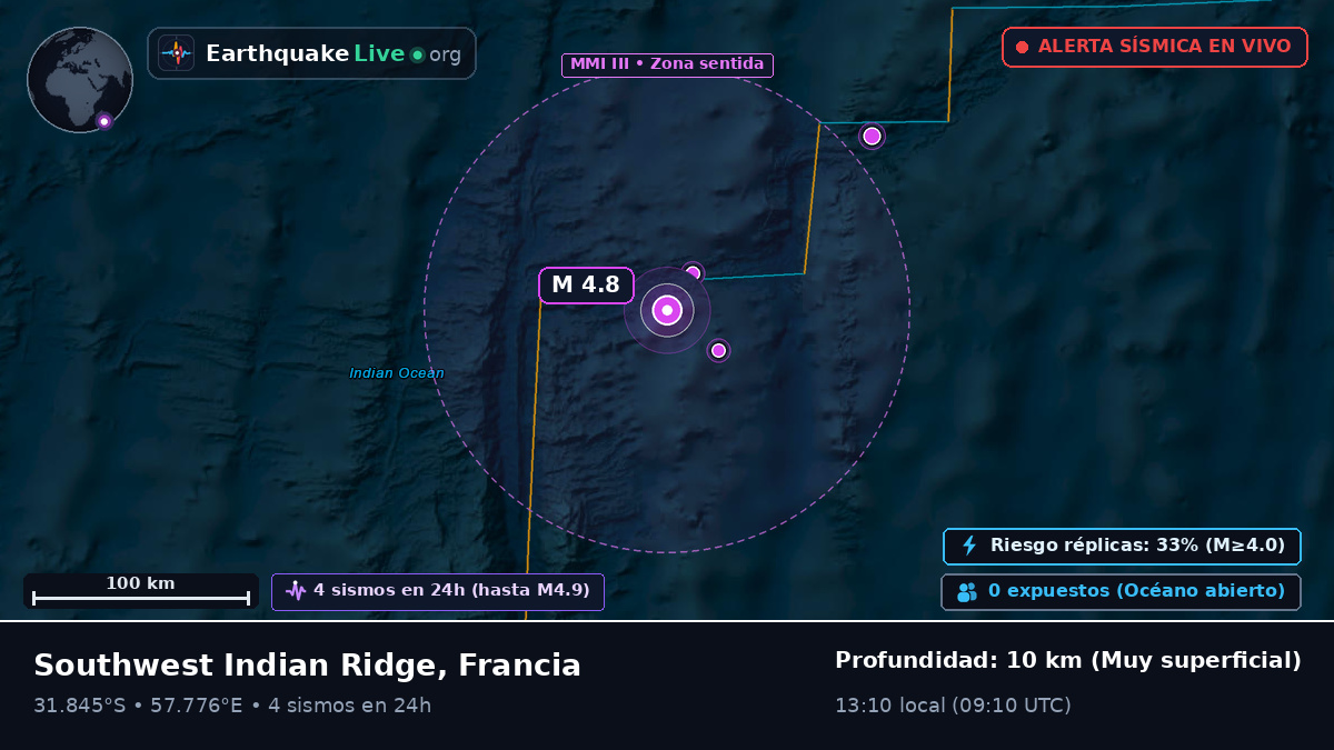 Océano Índico (Francia)