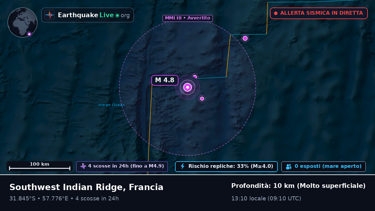 Oceano Indiano (Francia)