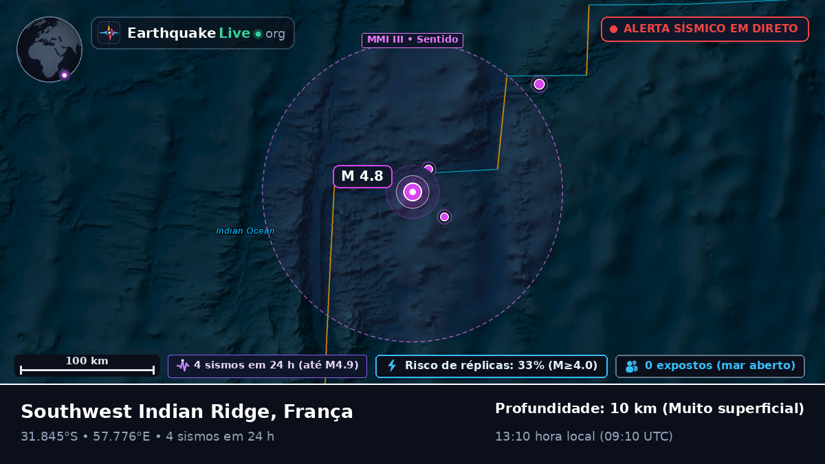 Oceano Índico (França)
