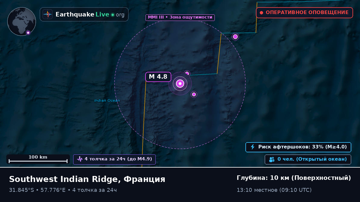 Индийский океан (Франция)