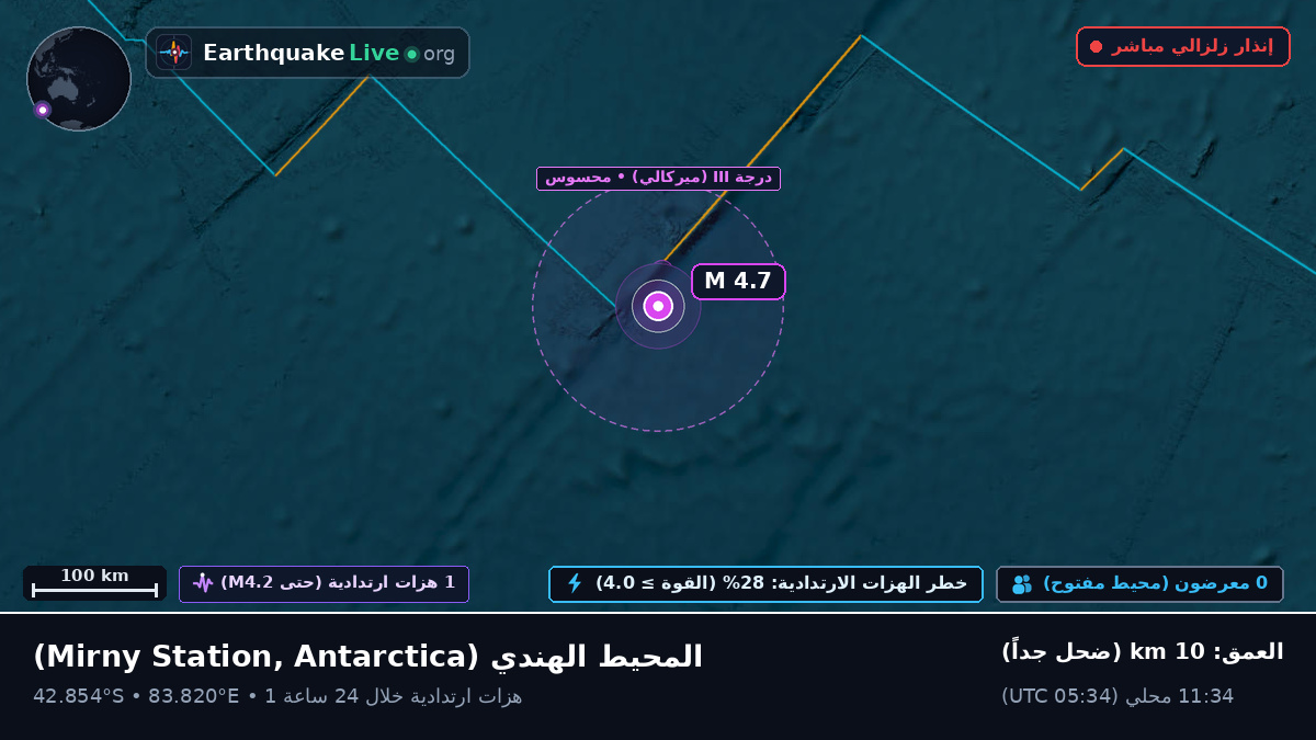 المحيط الهندي (Antarctica)