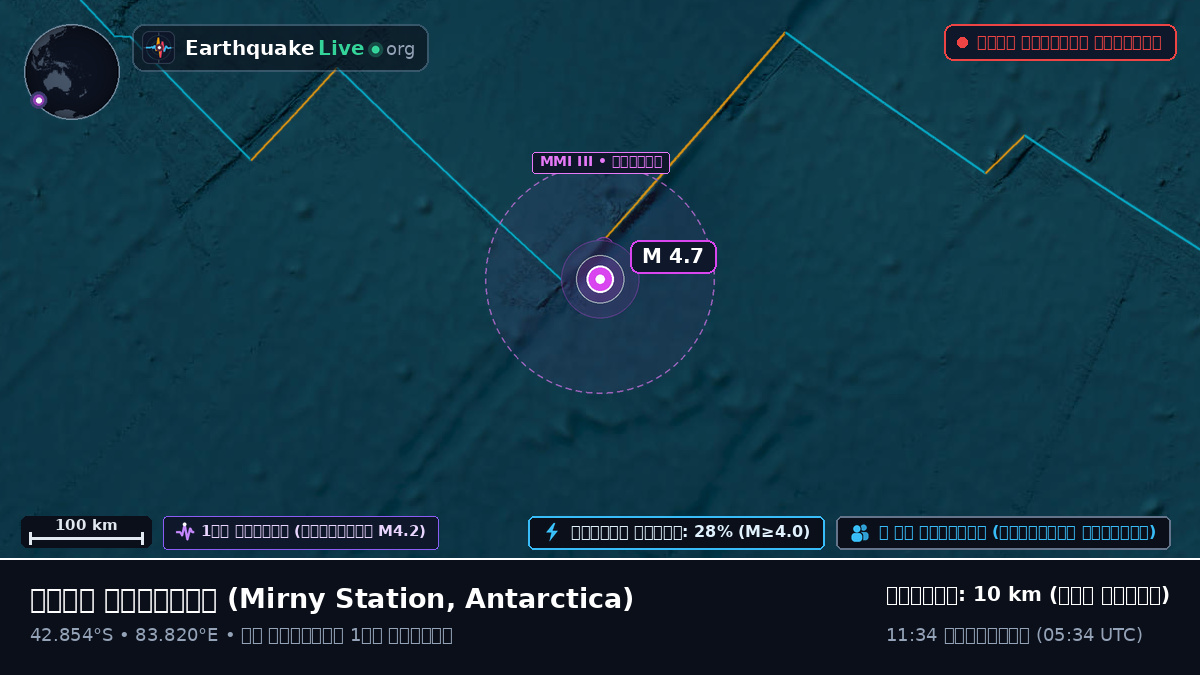 ভারত মহাসাগর (Antarctica)