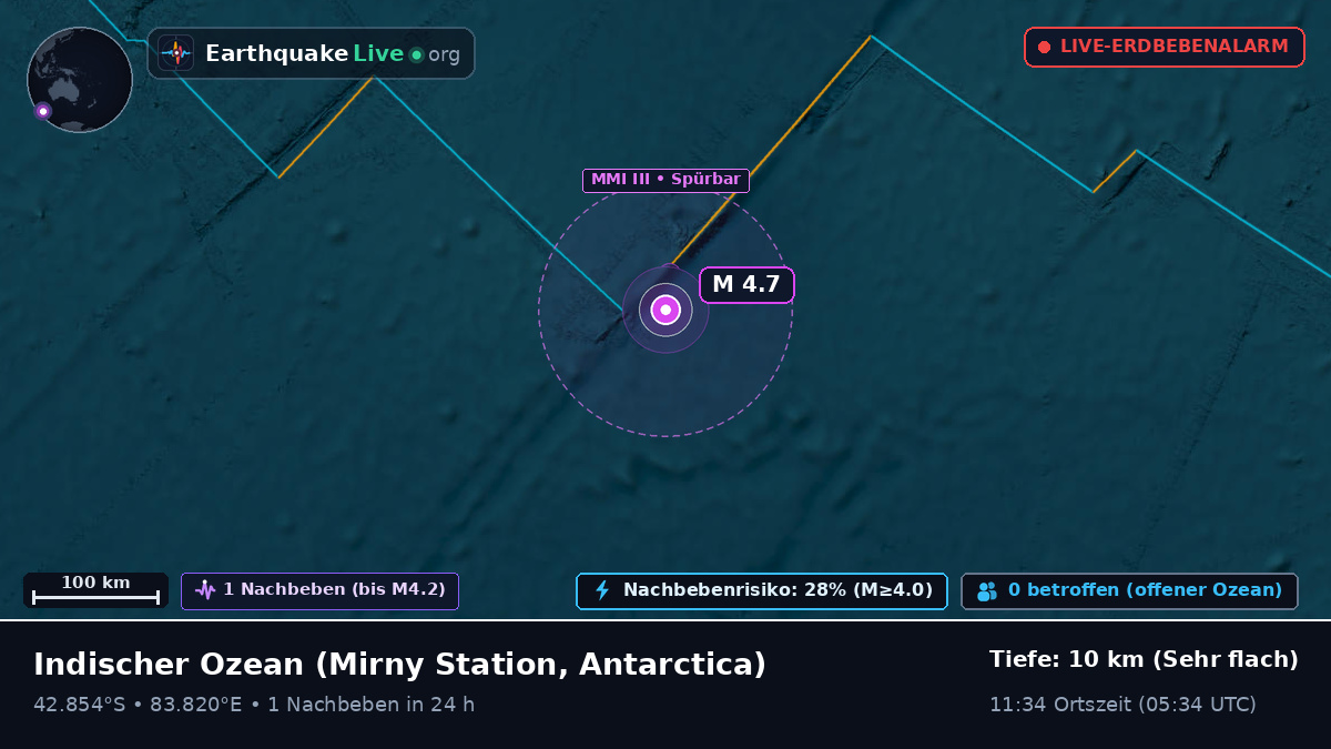 Indischer Ozean (Antarctica)