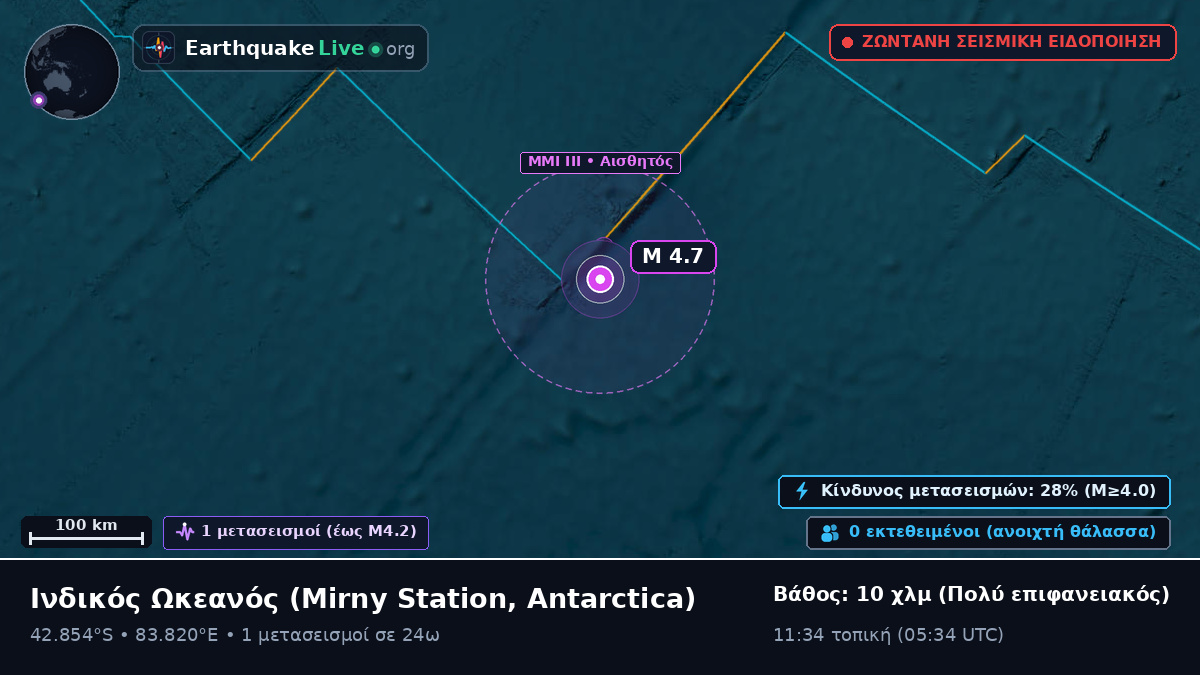 Ινδικός Ωκεανός (Antarctica)