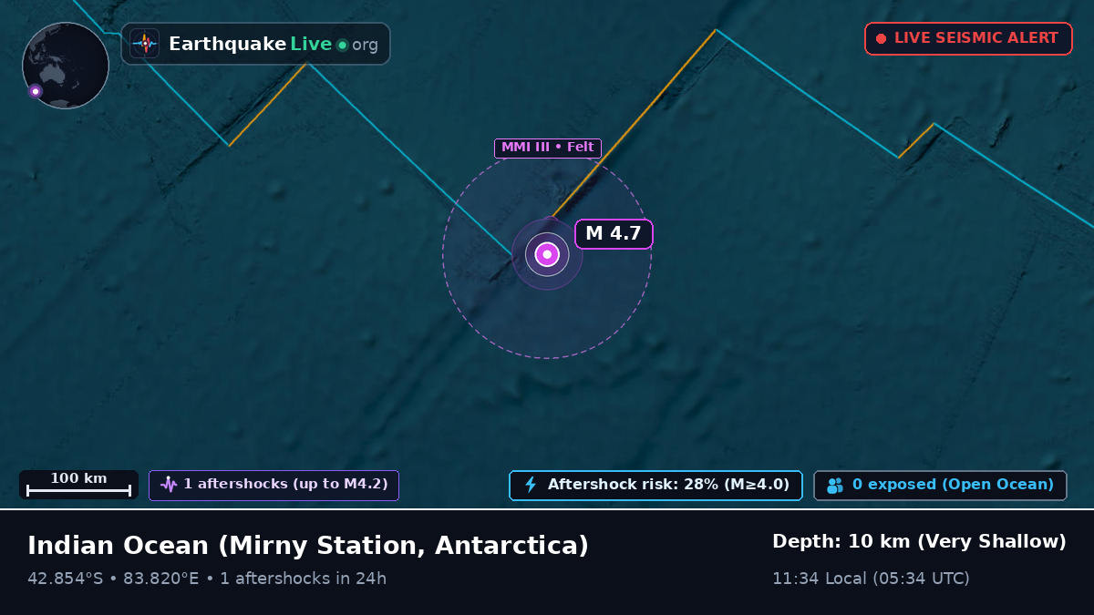 Indian Ocean (Antarctica)