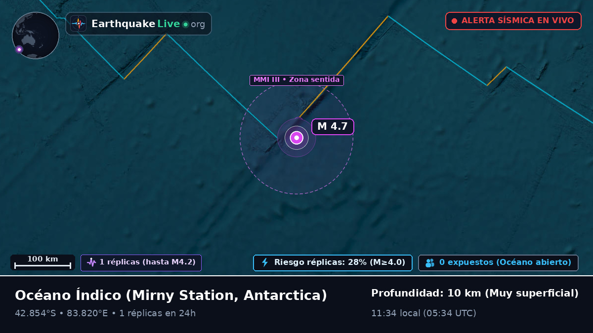 Océano Índico (Antarctica)