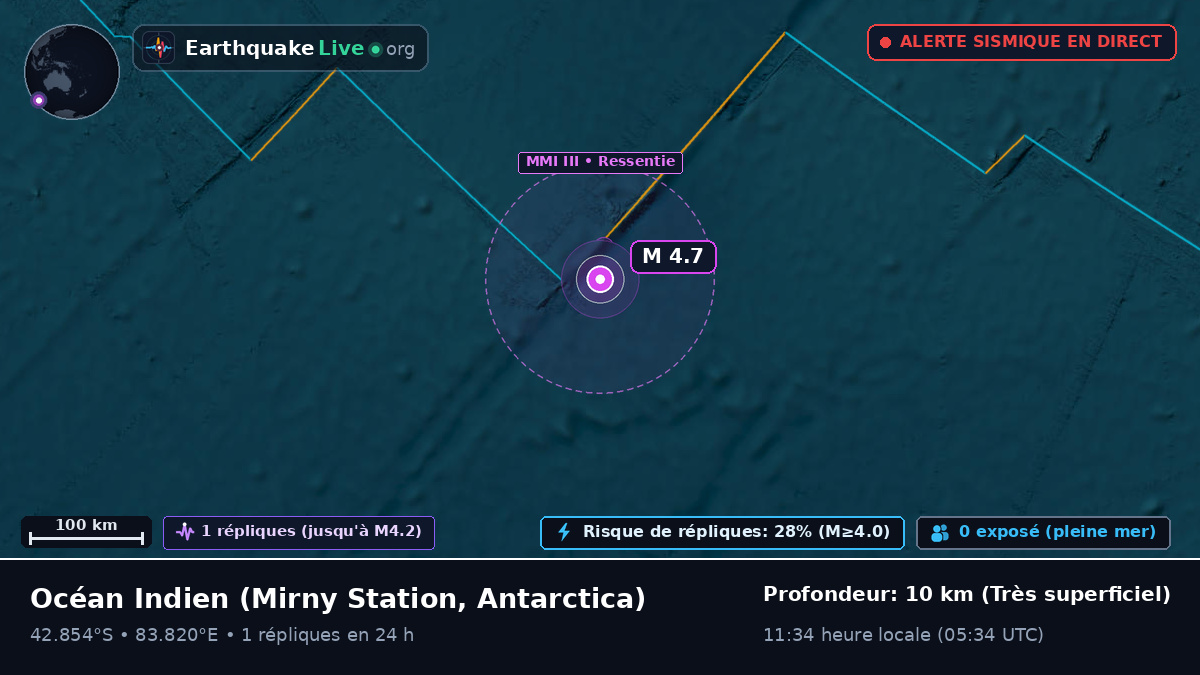 Océan Indien (Antarctica)
