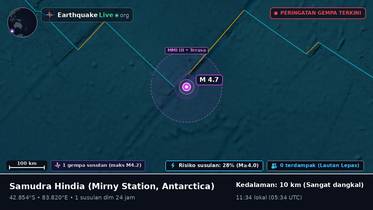 Samudra Hindia (Antarctica)