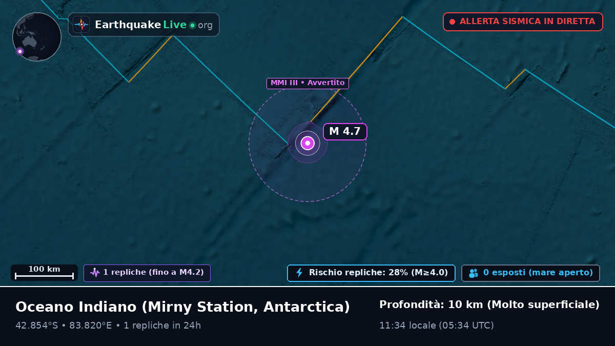 Oceano Indiano (Antarctica)