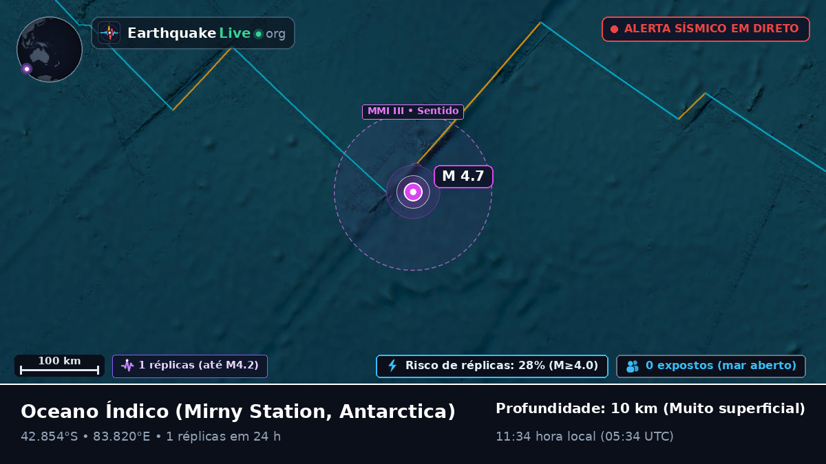 Oceano Índico (Antarctica)