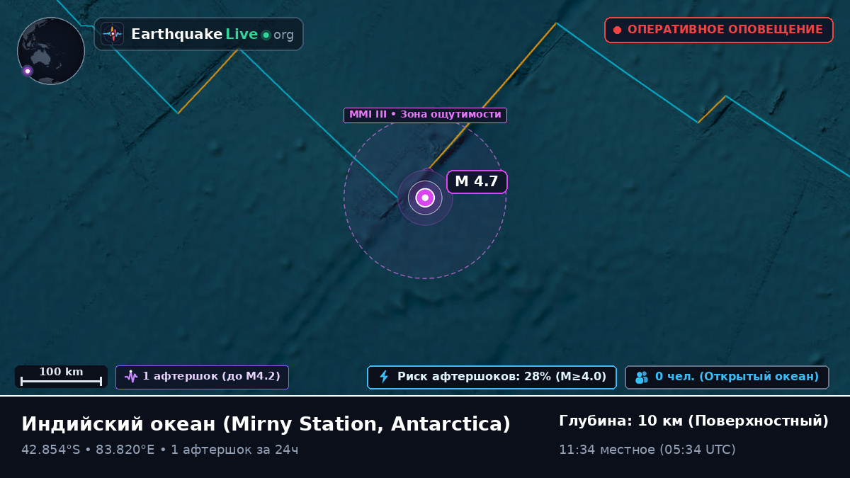 Индийский океан (Antarctica)
