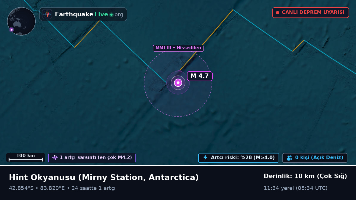 Hint Okyanusu (Antarctica)