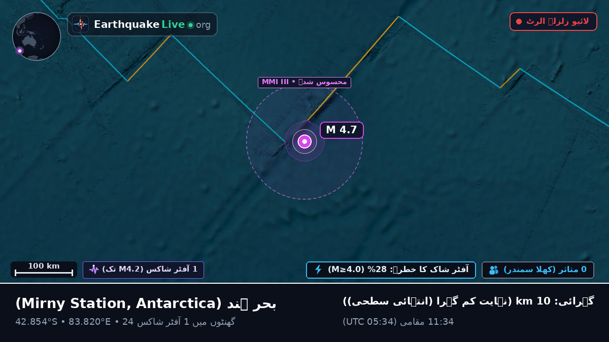 بحر ہند (Antarctica)