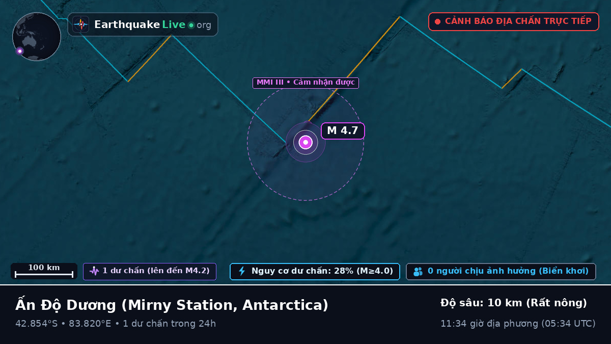 Ấn Độ Dương (Antarctica)
